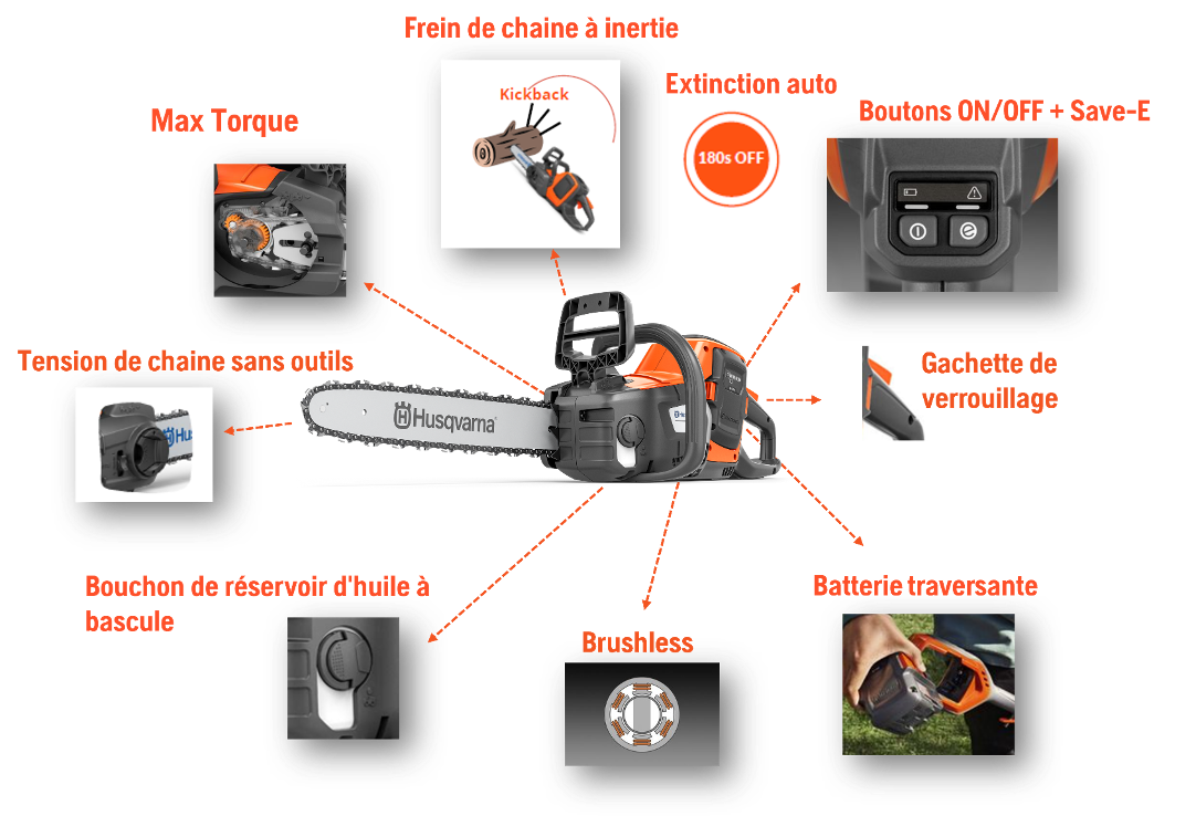 Tronçonneuse à batterie Husqvarna 240i pack avec batterie BLi30 + chargeur 40-C80