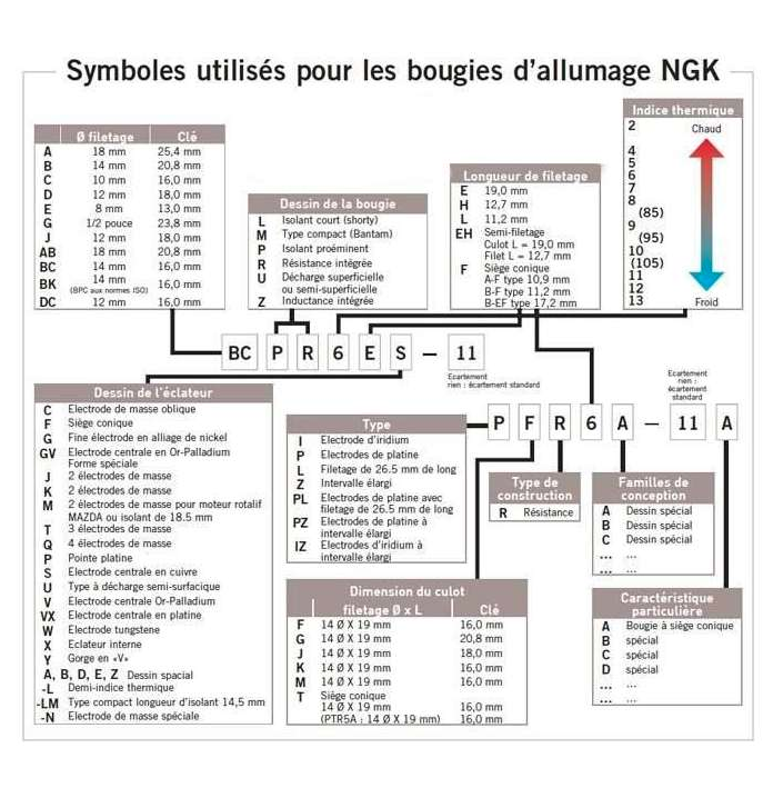 Bougie NGK BPR5HS = Champion RL95YC