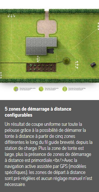 Robot tondeuse Husqvarna Automower 450X NERA - Surface max 5000m2 - Pente max 45% (24°)