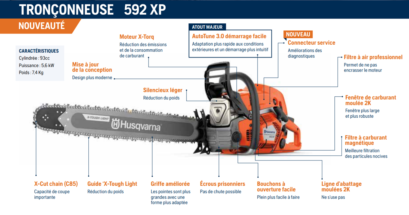 Tronçonneuse Husqvarna 592 XP - 3/8 - 1,5mm - Guide 60cm - 92,7 cm3 - 7,4 kg