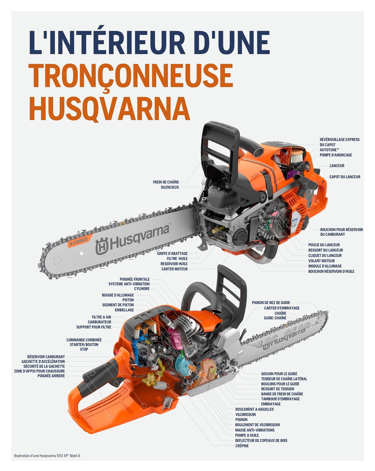 Tronçonneuse Husqvarna 550XP Mark II - .325 - 1,5mm - Guide 45cm - 50,1 cm3 - 5,3 kg
